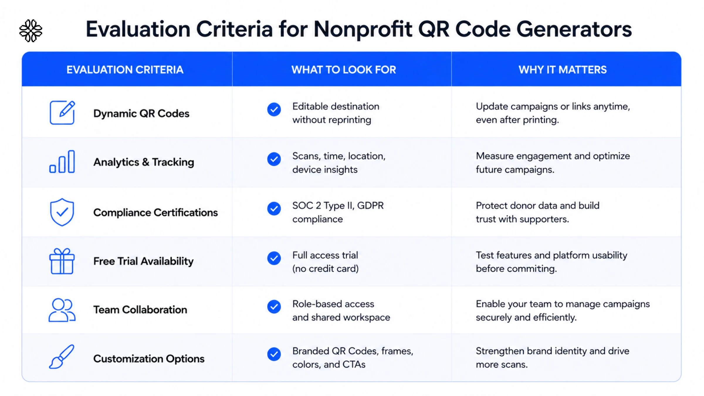 QR Code evaluation
