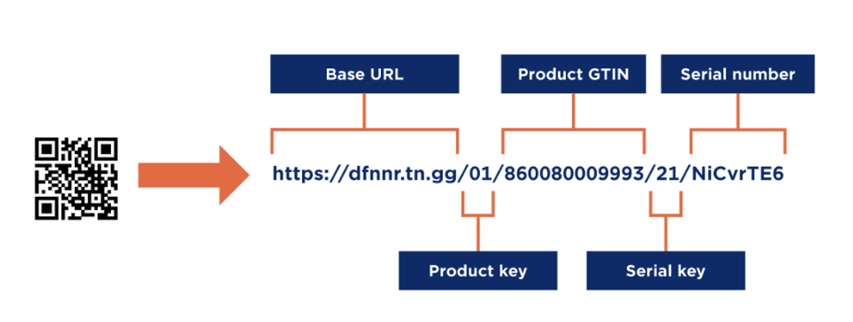 GS1 QR Code 101: Uses, Format, Differences, And Tips