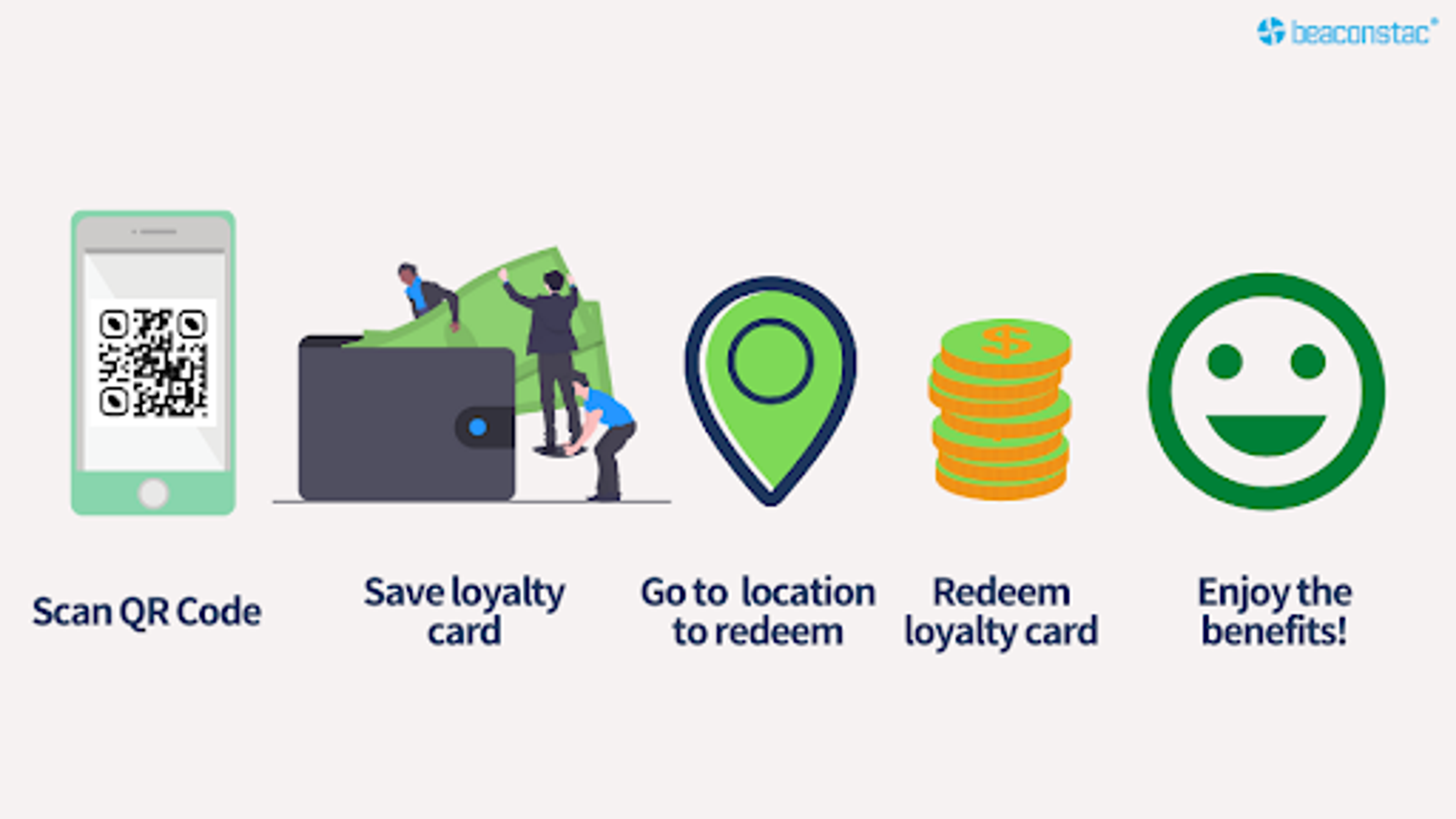  QR Codes for loyalty programs
