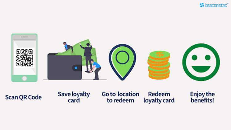QR Codes for Loyalty Programs: Redeem, Reward, Reuse