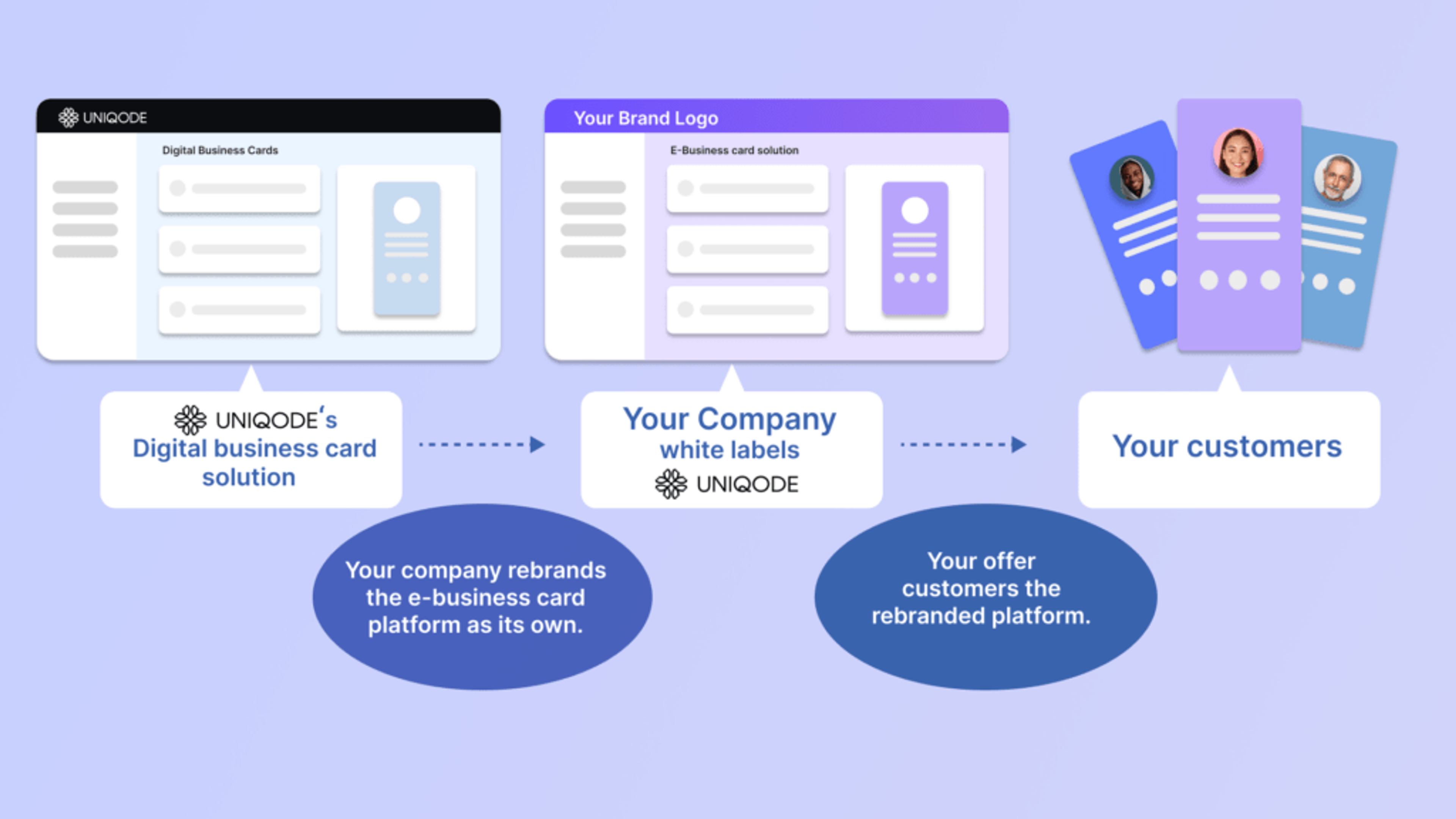 A white label digital business card solution is a customizable e-business card platform rebranded with your logo