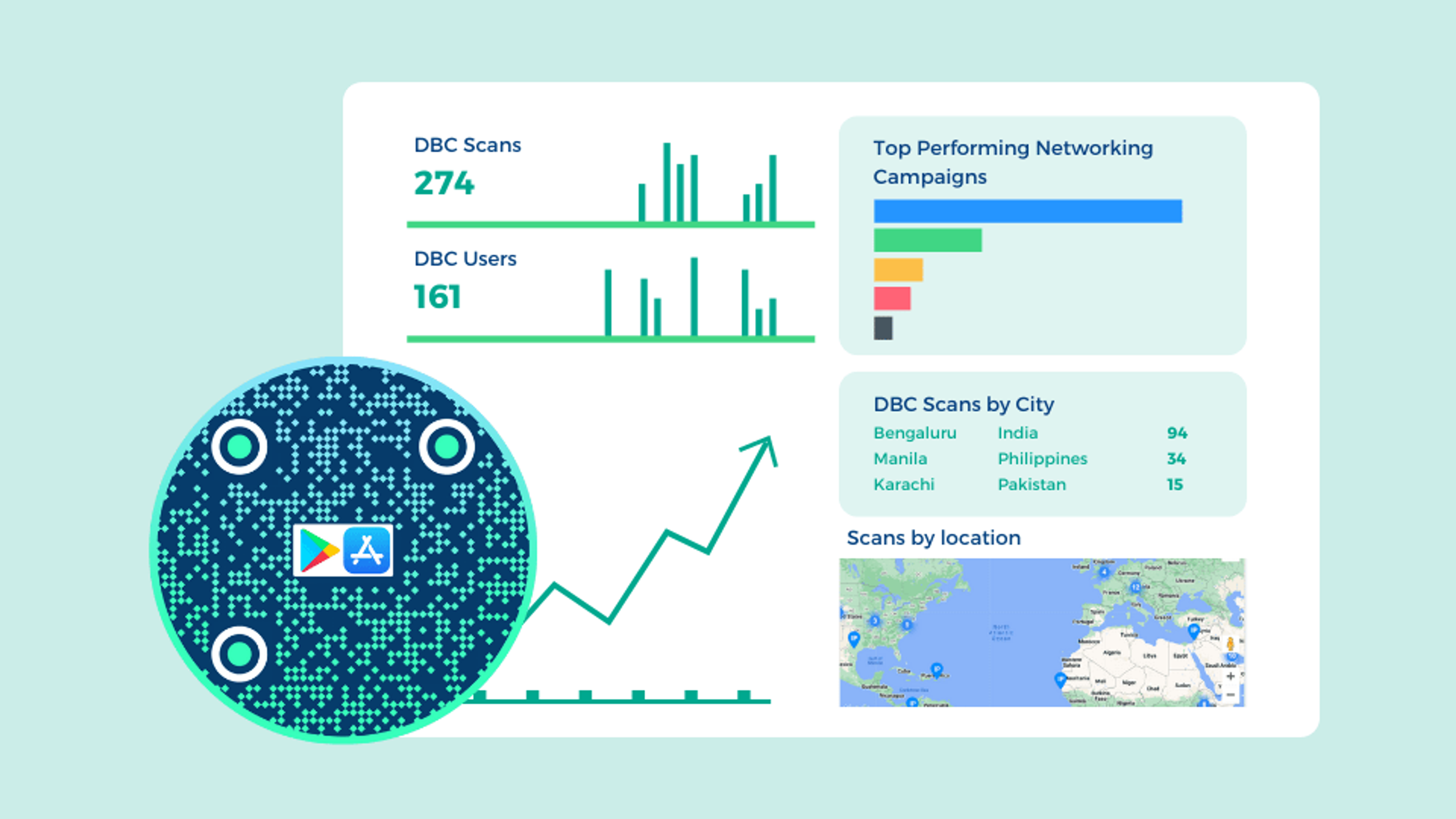 Getting additional insights with app download QR Codes on CTV ads
