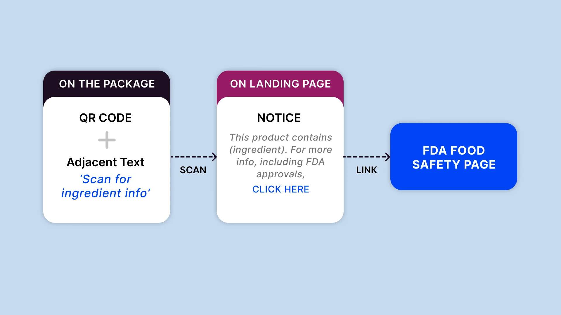QR Codes on Food Packaging - Image 1