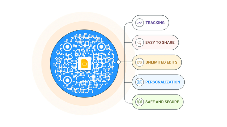 How to create a QR Code for Google Slides: Secure and Seamless Sharing