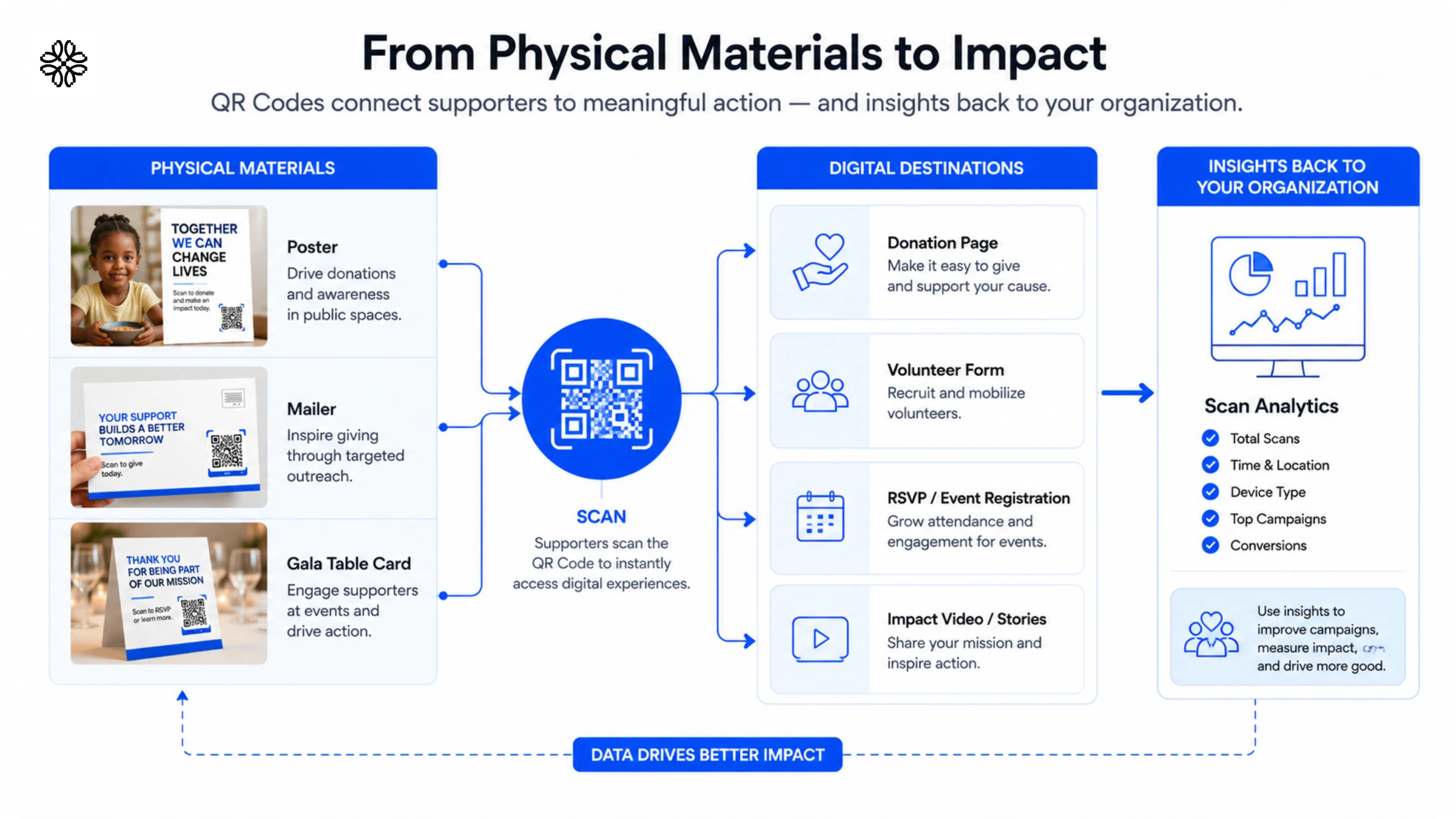 QR Codes for non-profits