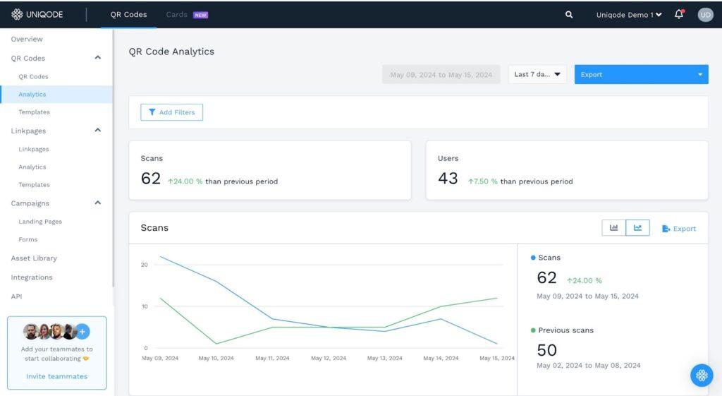 uniqode qr code analytics dashboard to track different metrics