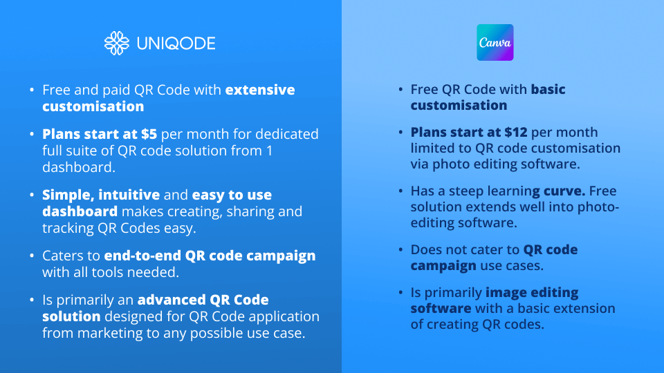 uniqode-vs-canva-pricing