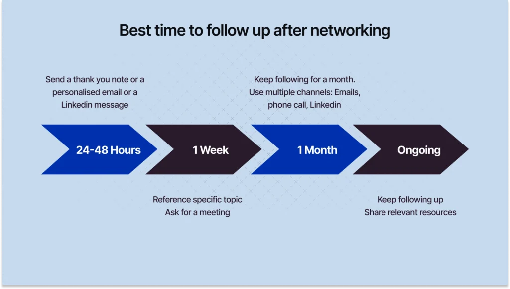 Best time to follow up after a networking event