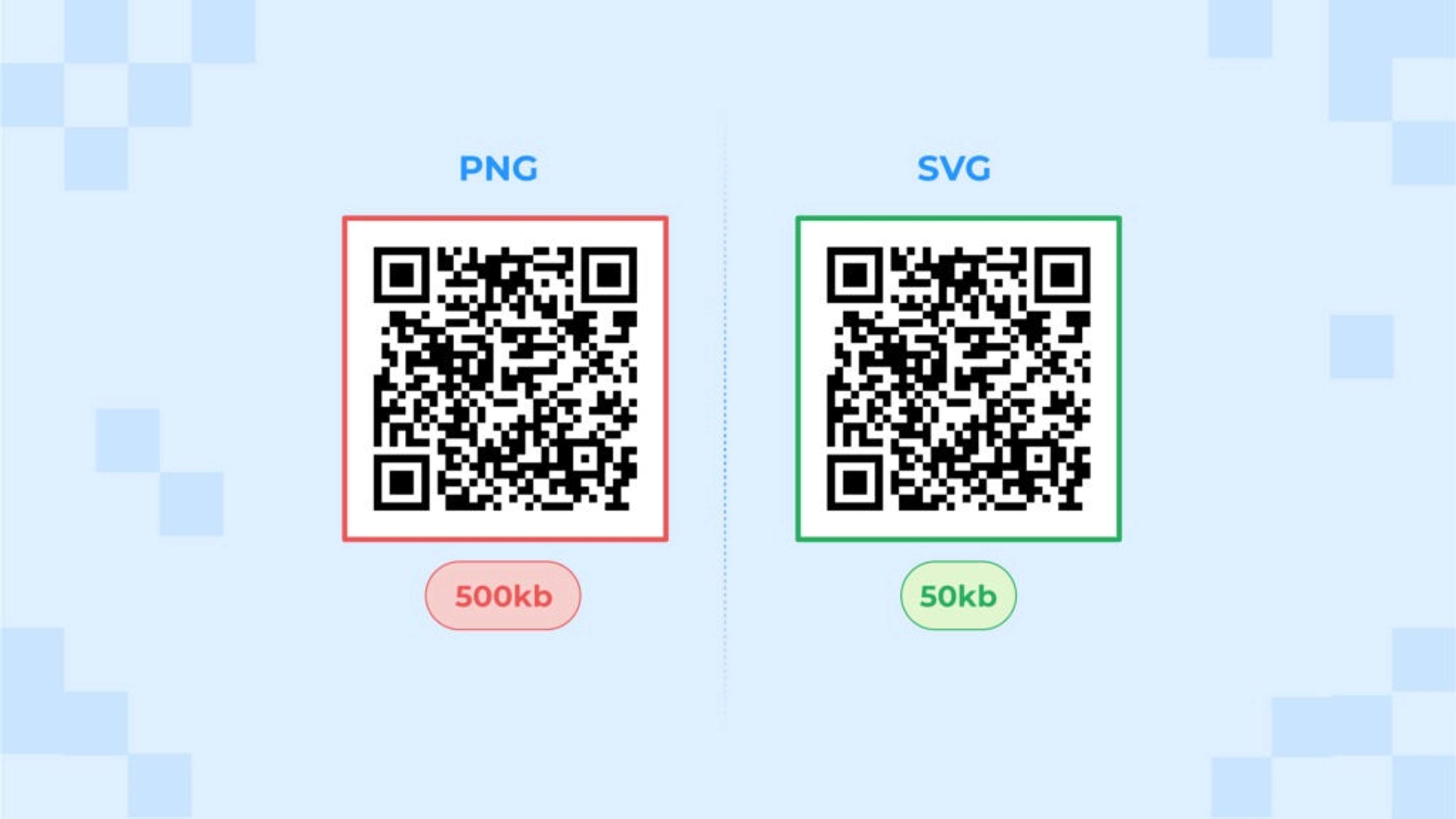 SVG QR Codes are smaller in file size compared to PNG QR Codes