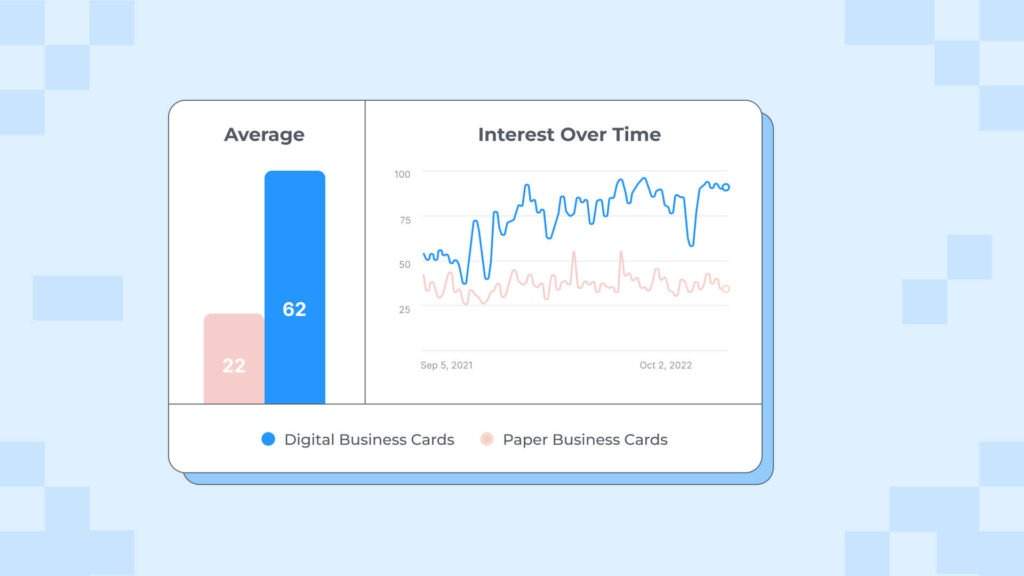 Search trends for paper business cards and digital business cards