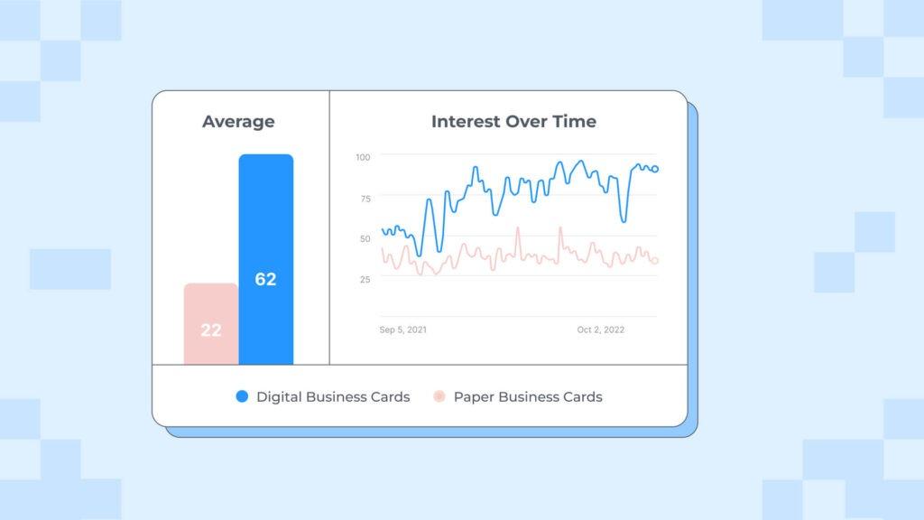 Search trends for paper business cards and digital business cards