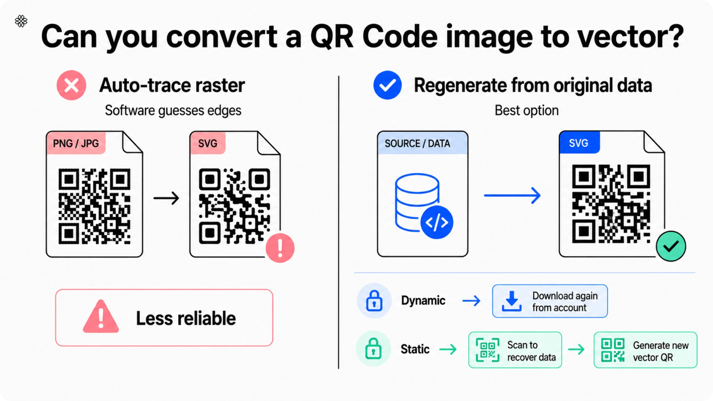 QR Code image to vector