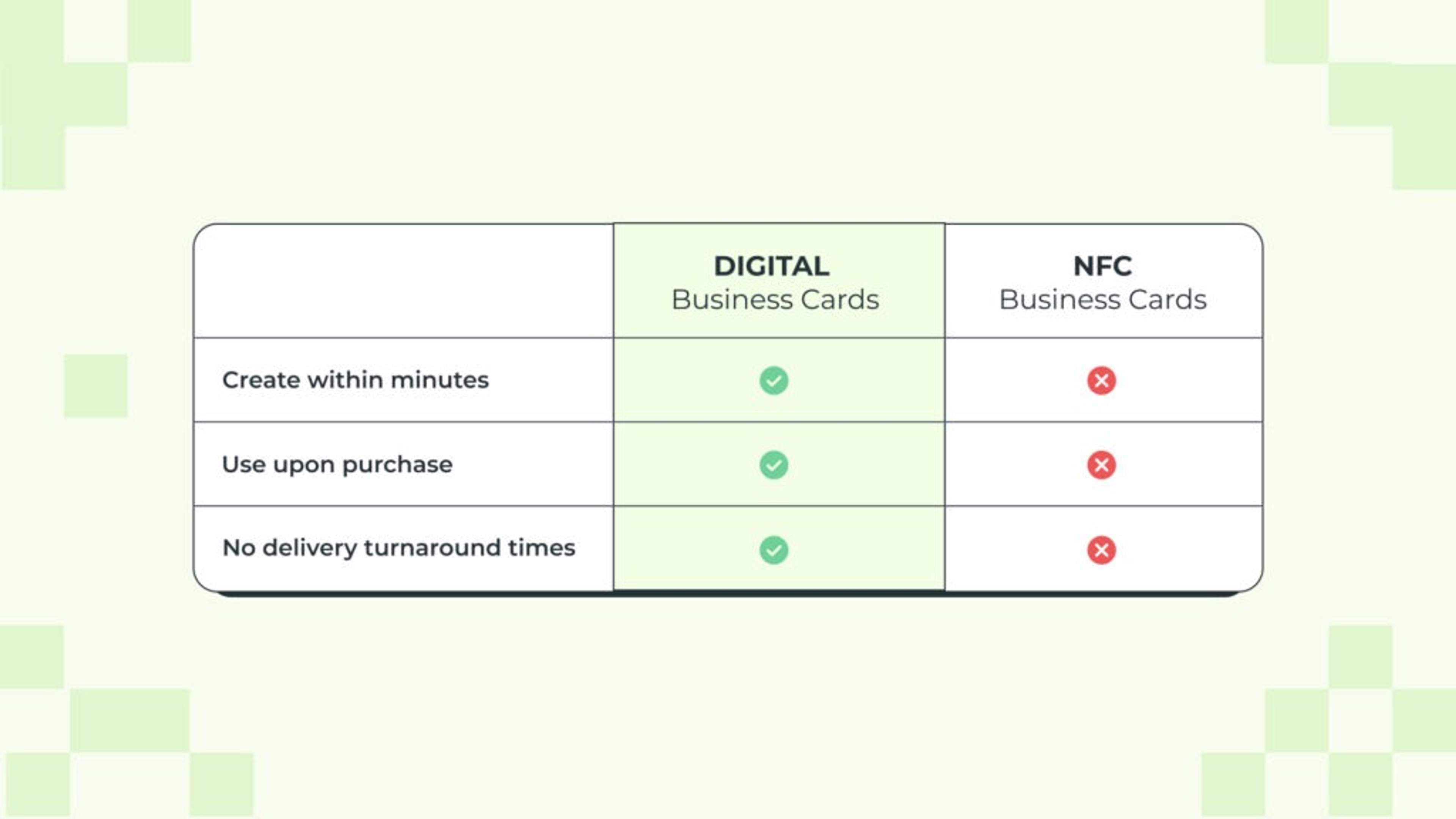 A table showing NFC vs digital business cards in terms of creation and delivery turnaround time