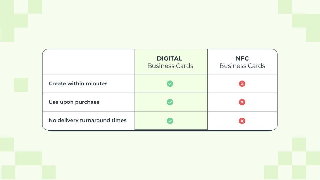 A table showing NFC vs digital business cards in terms of creation and delivery turnaround time