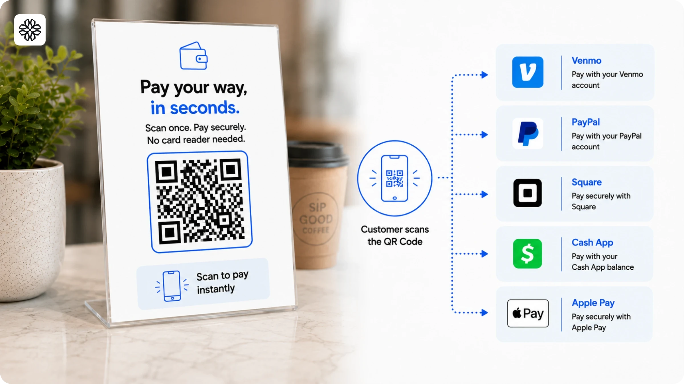 QR Code contactless payment
