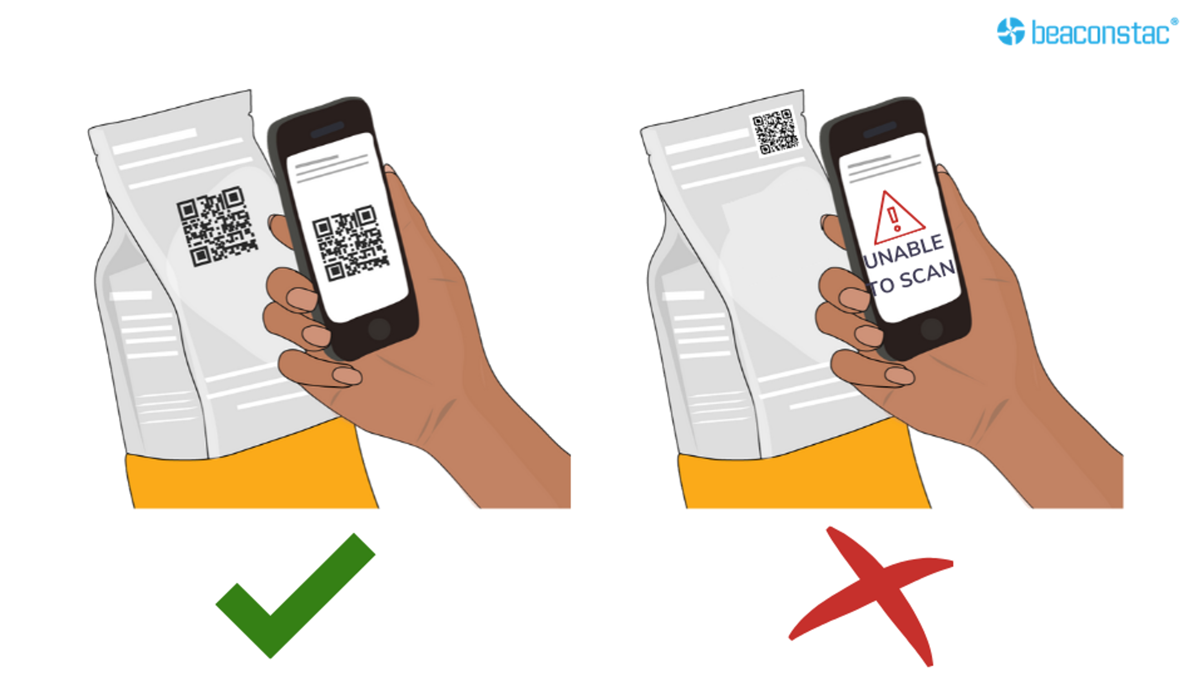Visuals showing Importance of Placement of the QR Code 