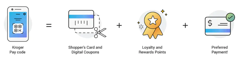 Kroger Pay QR Code
