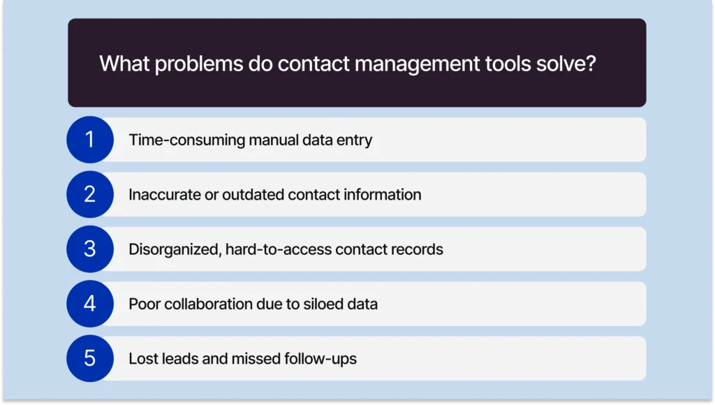 Problems solved by contact management tools
