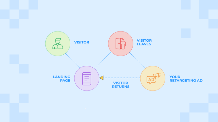 How To Create a Landing Page Without a Website (& Hosting)