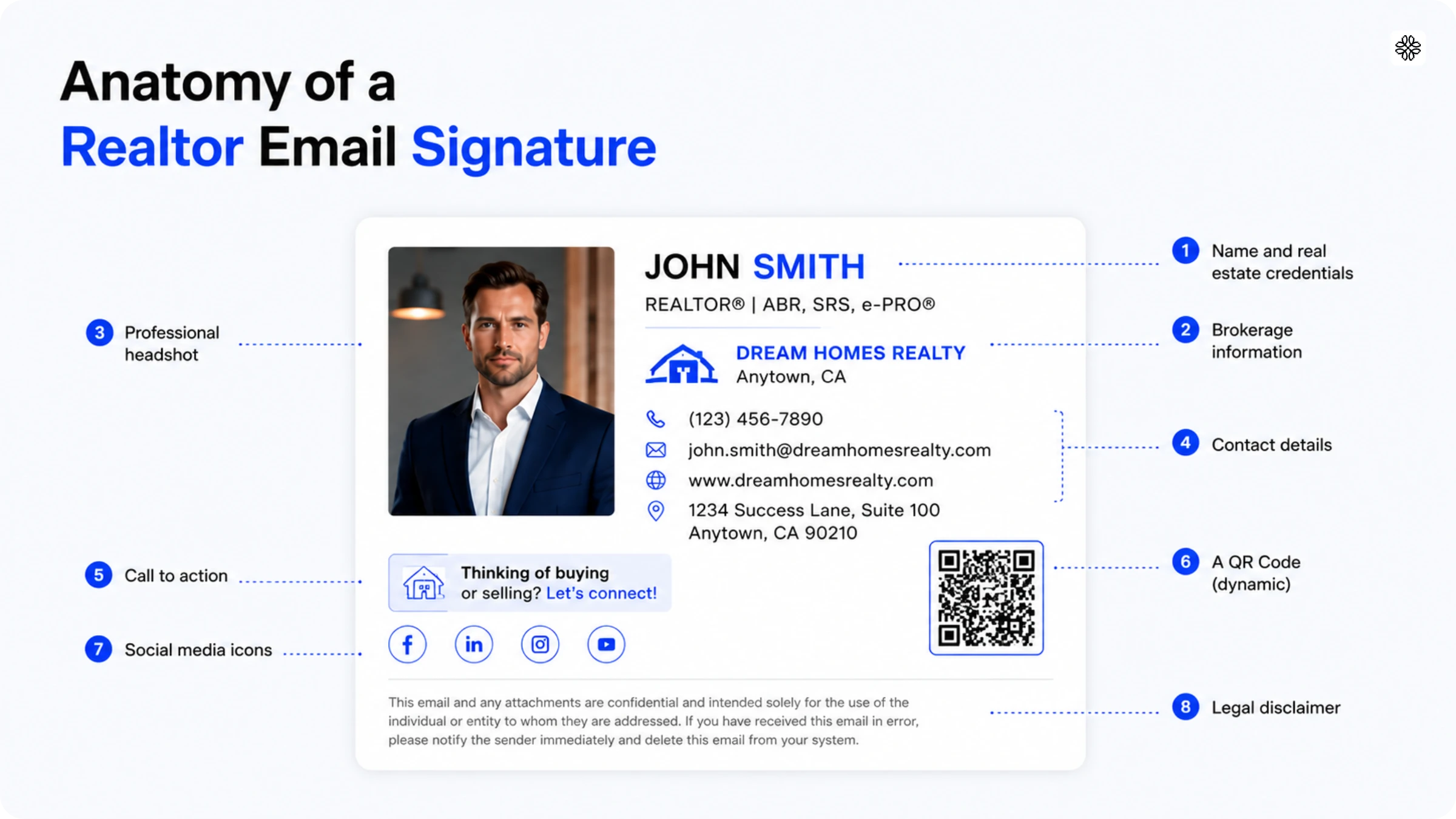 anatomy of a realtor email signature