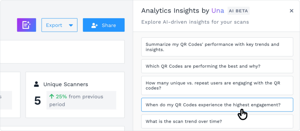QR Code analytics insights by Uniqode