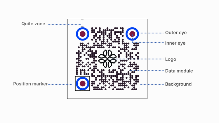 How Much Data Can a QR Code Hold? | Uniqode Blog