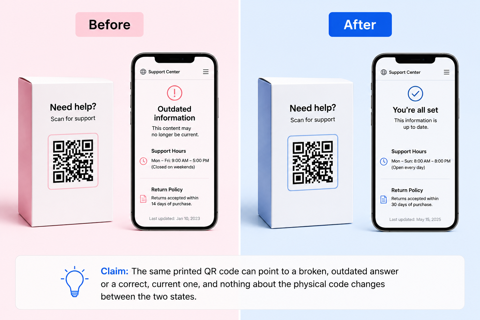 Using dynamic QR Codes for customer service