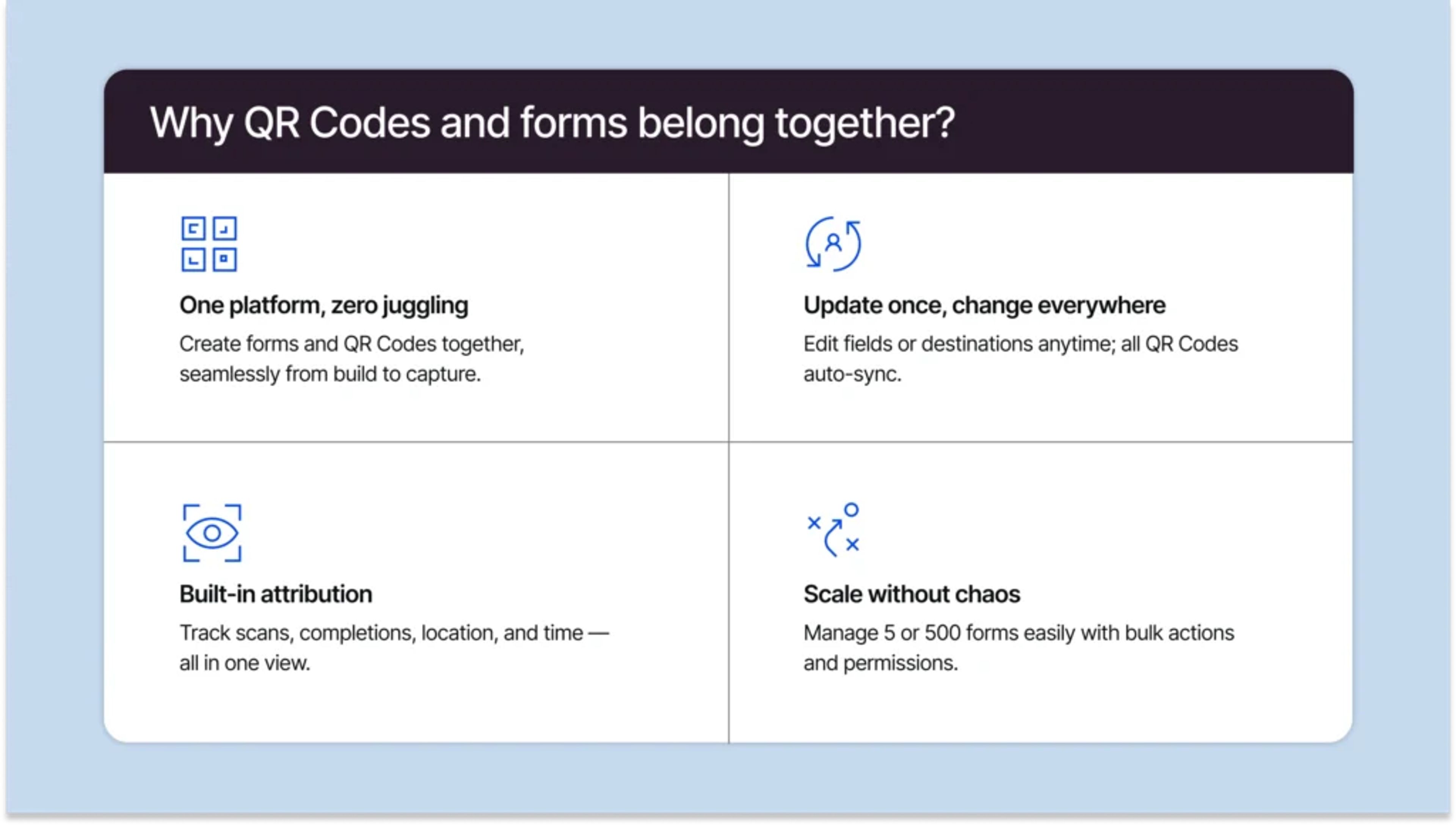 Why QR Codes and forms belong together?