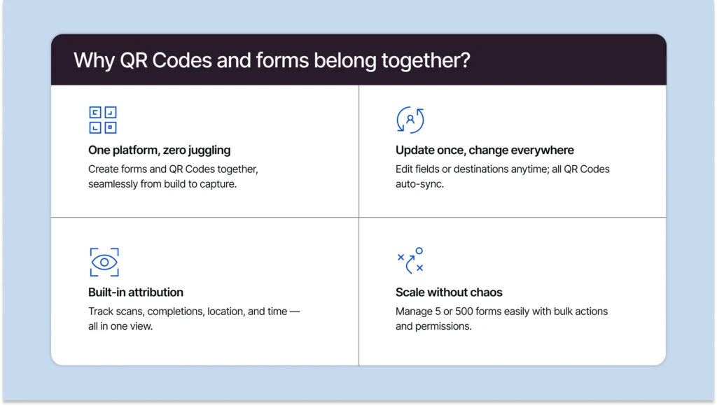 Why QR Codes and forms belong together?