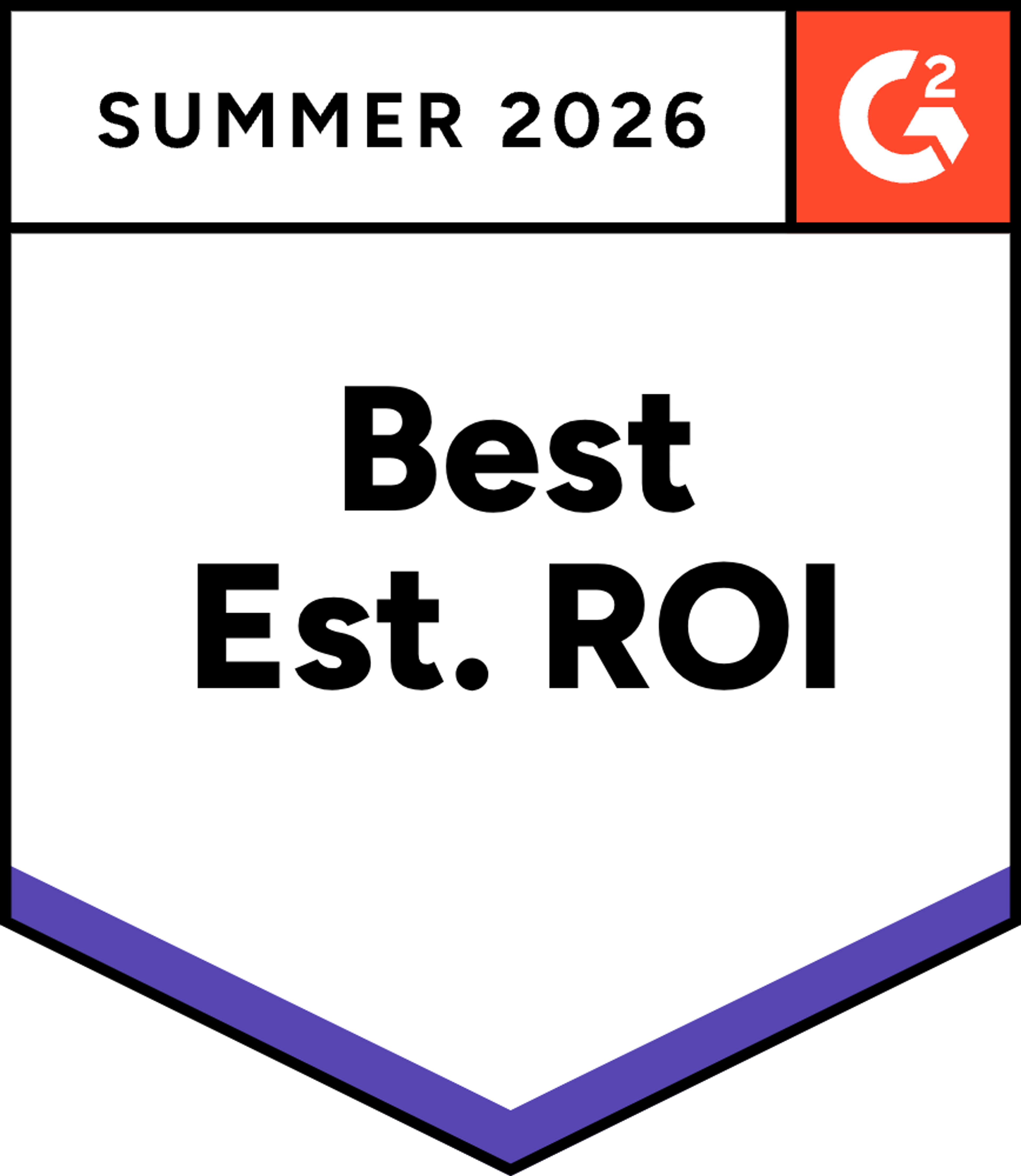 Uniqode is rated the highest and received a G2 award for Best estimated ROI on QR campaigns