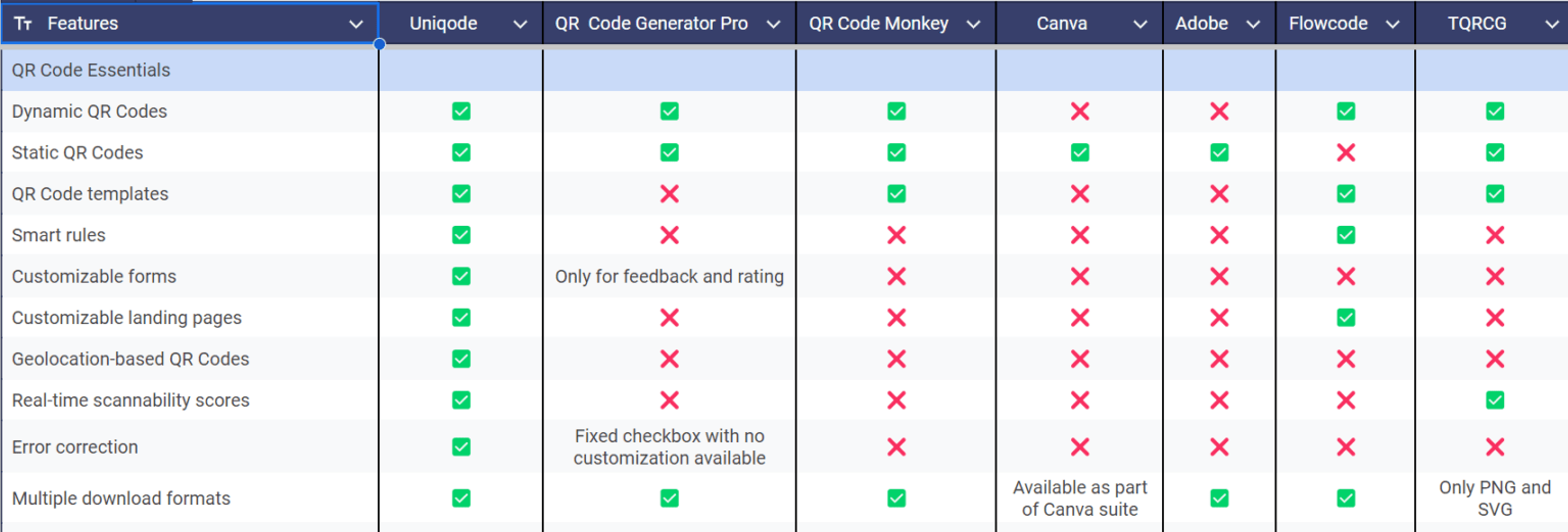 Best QR Code generators in 2026