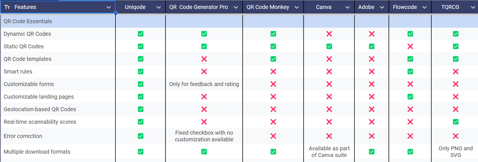 Best QR Code generators in 2026