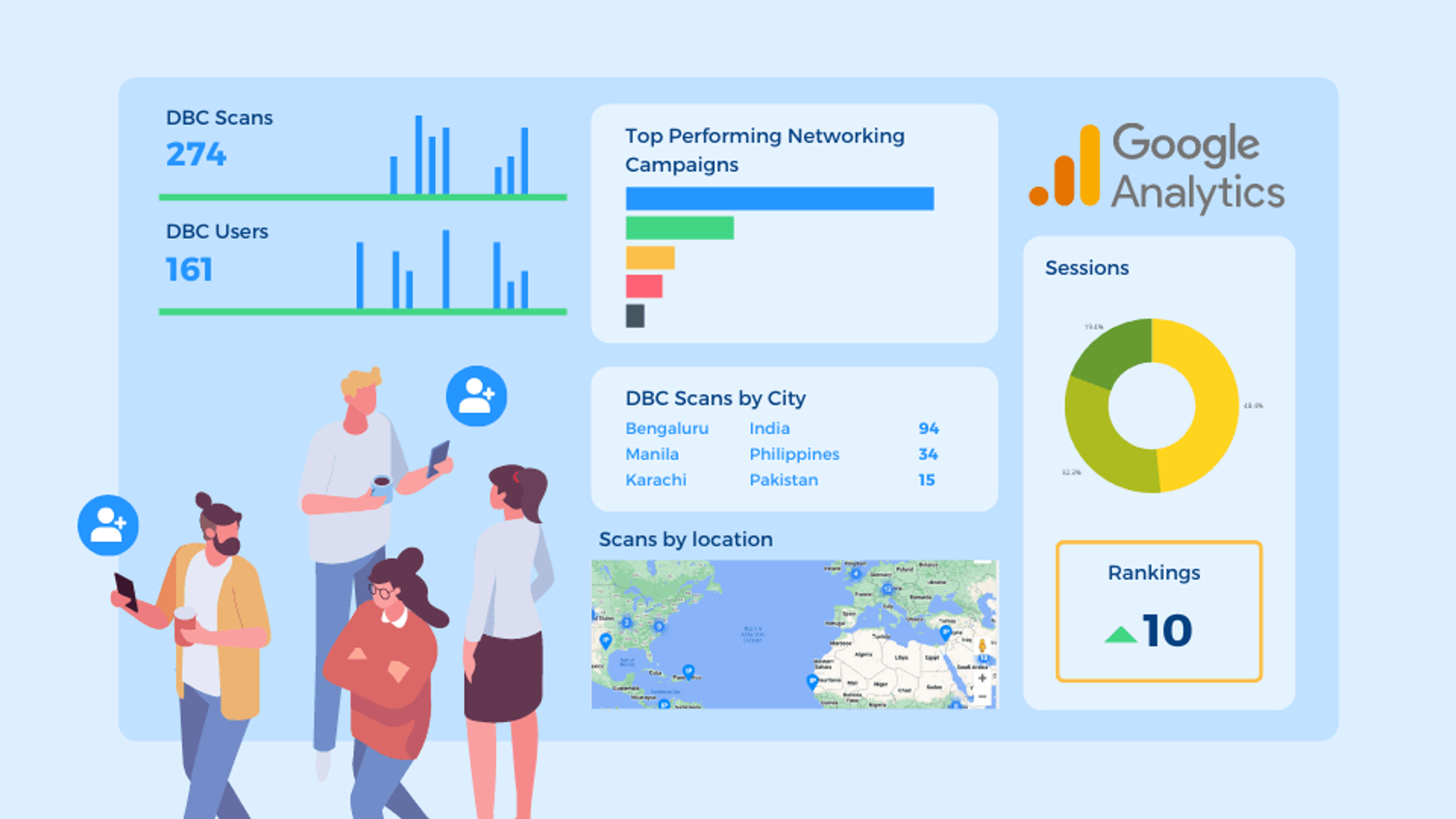 QR Code analytics is essential for data-driven networking efforts