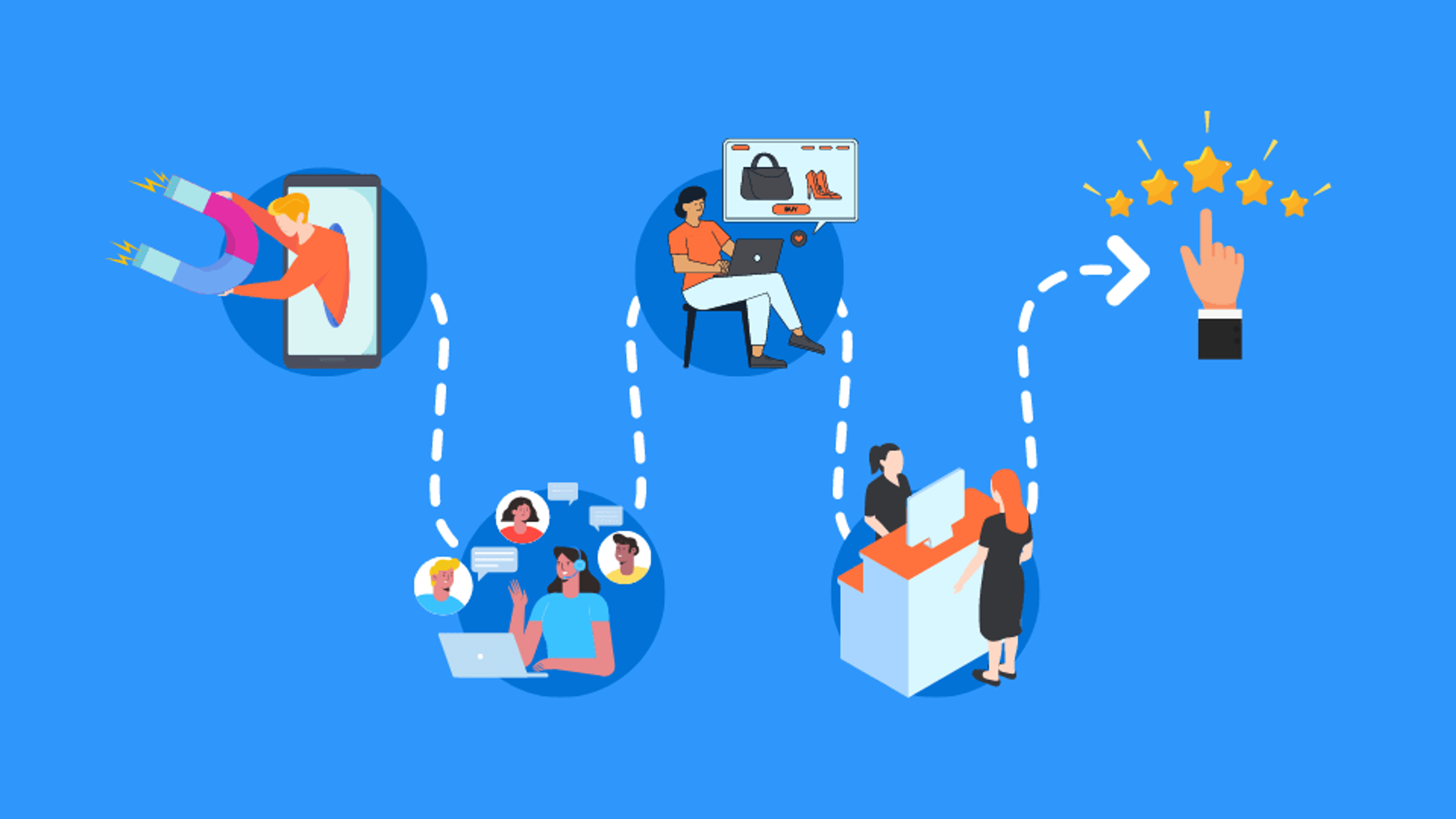 Streamlining the user journey from awareness to retention