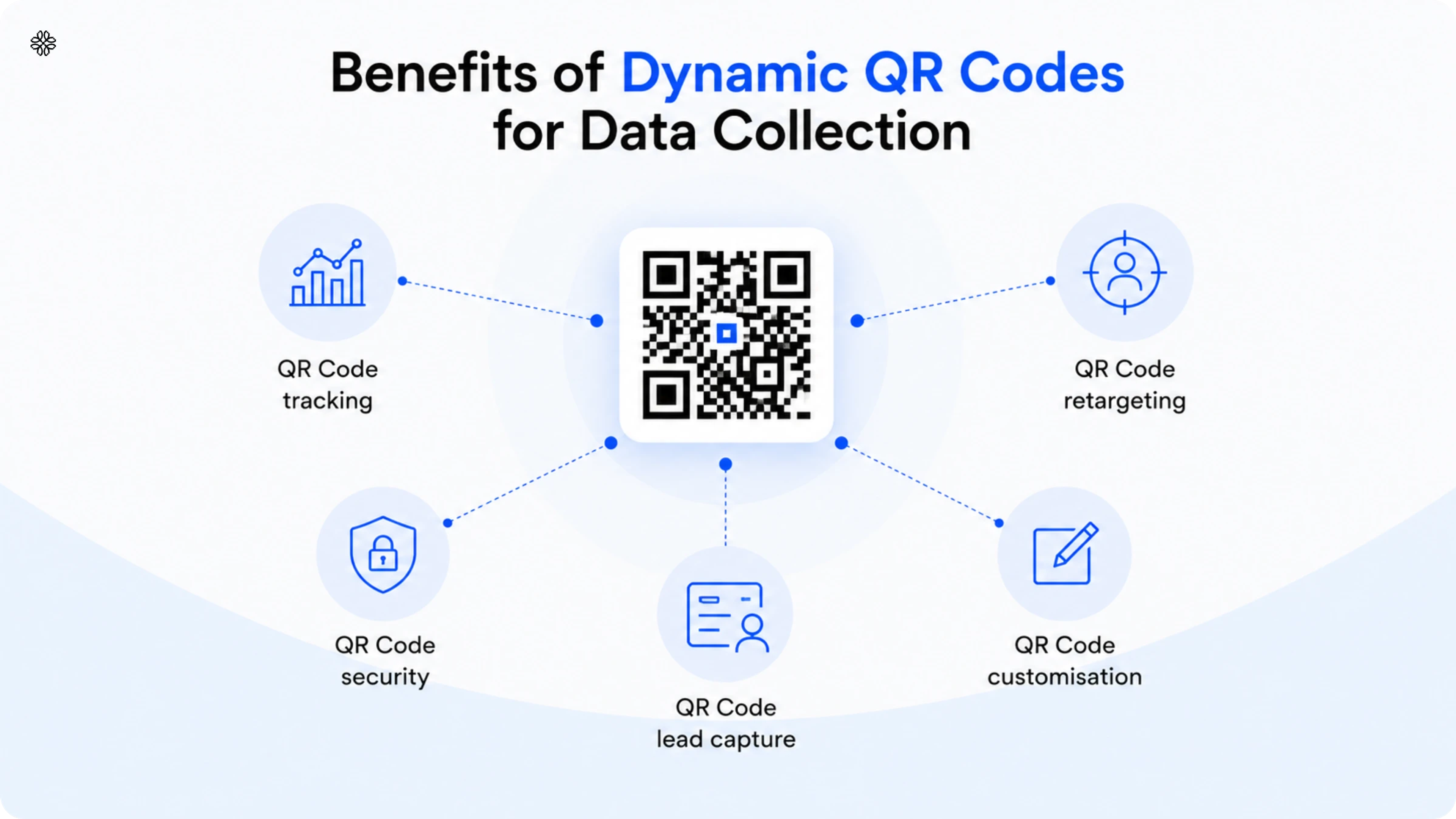 dynamic QR Code benefits for data collection
