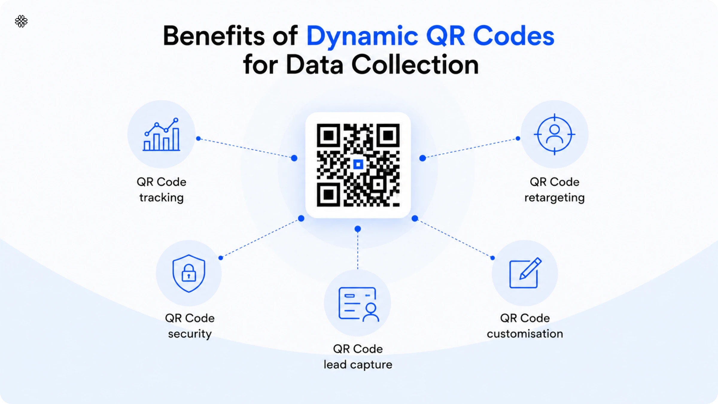 dynamic QR Code benefits for data collection