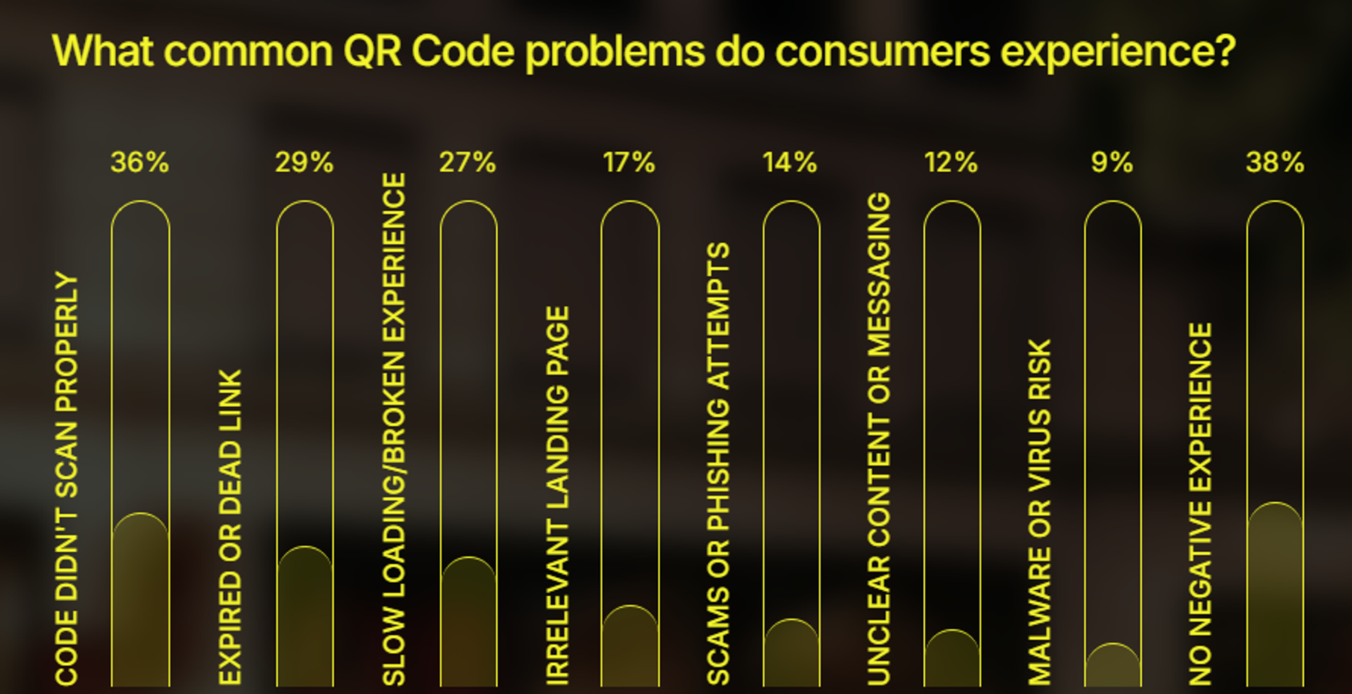 50+ QR Code Usage Statistics 2026: Consumer & Marketing Data