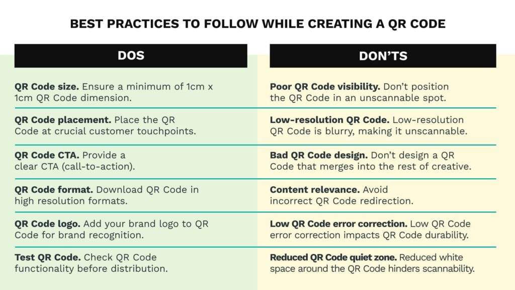 Best practices to follow while creating and using a Telegram QR Code