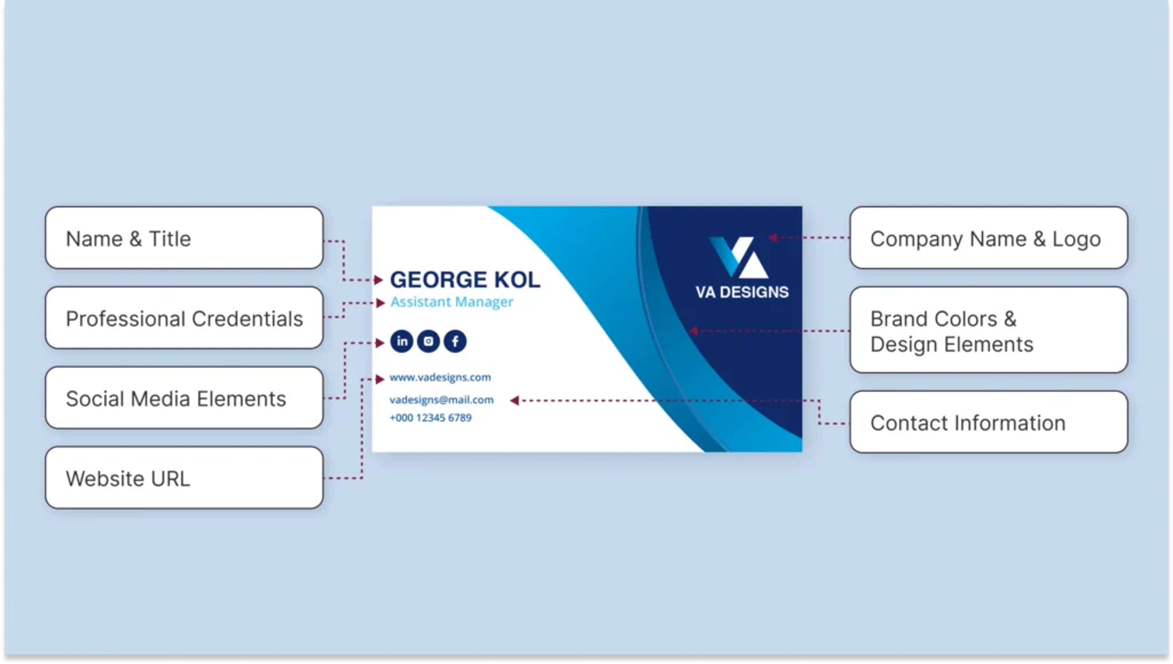 Social-media-business-card-information