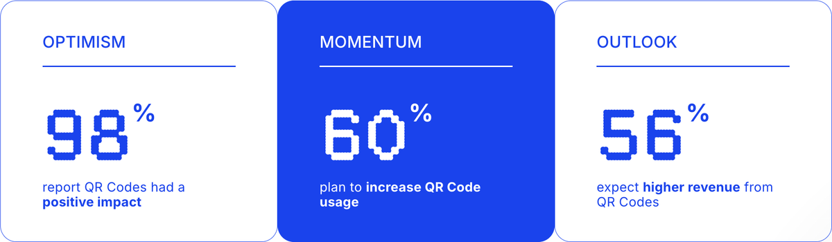 50+ QR Code Usage Statistics 2026: Consumer & Marketing Data