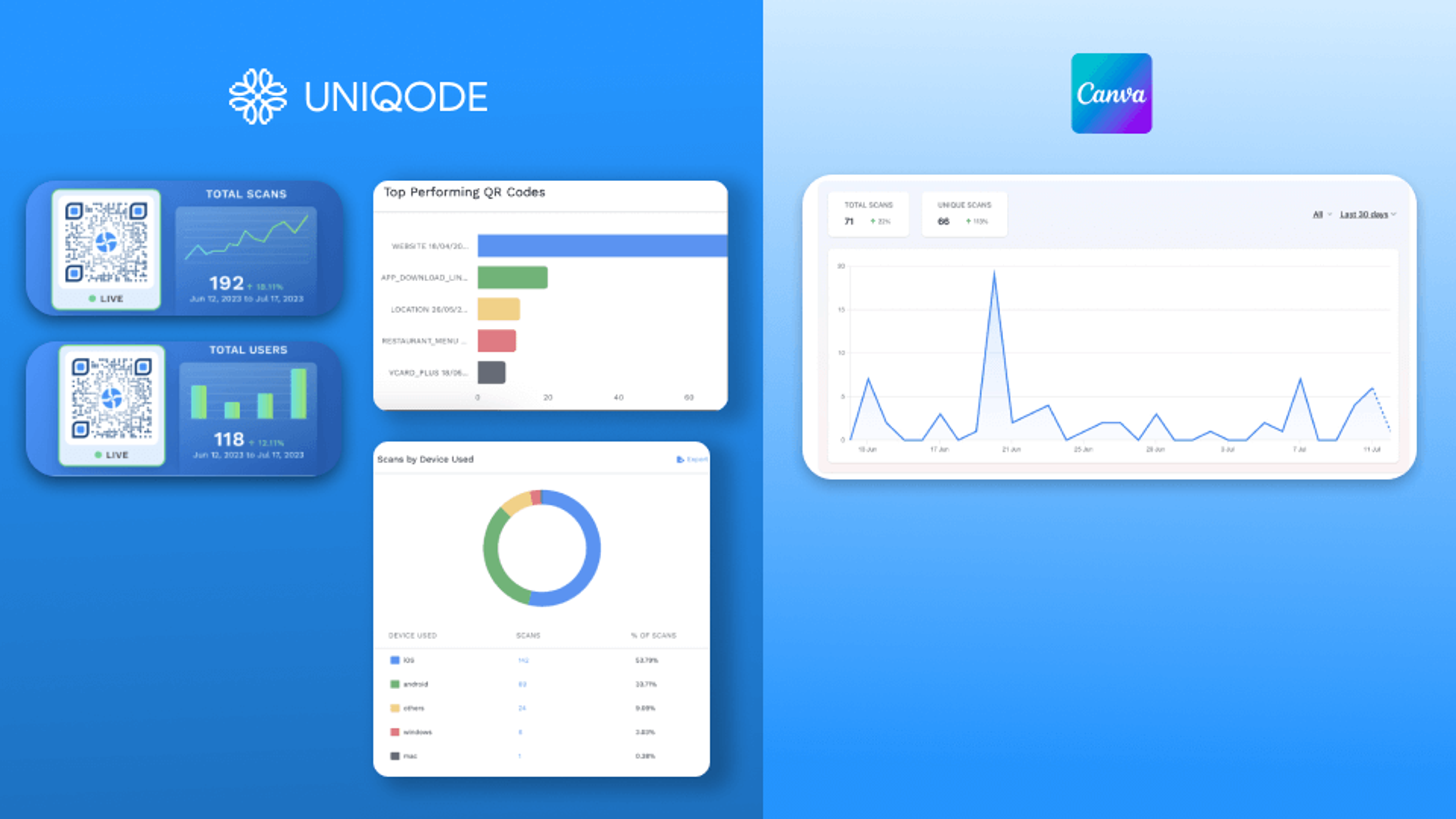 uniqode-vs-canva-trackability