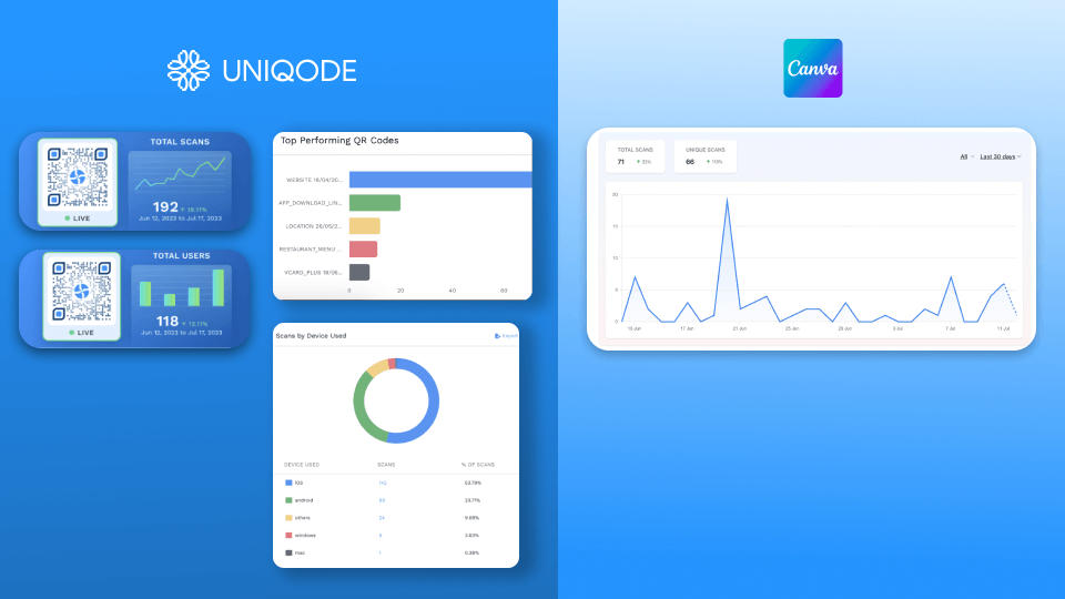 uniqode-vs-canva-trackability