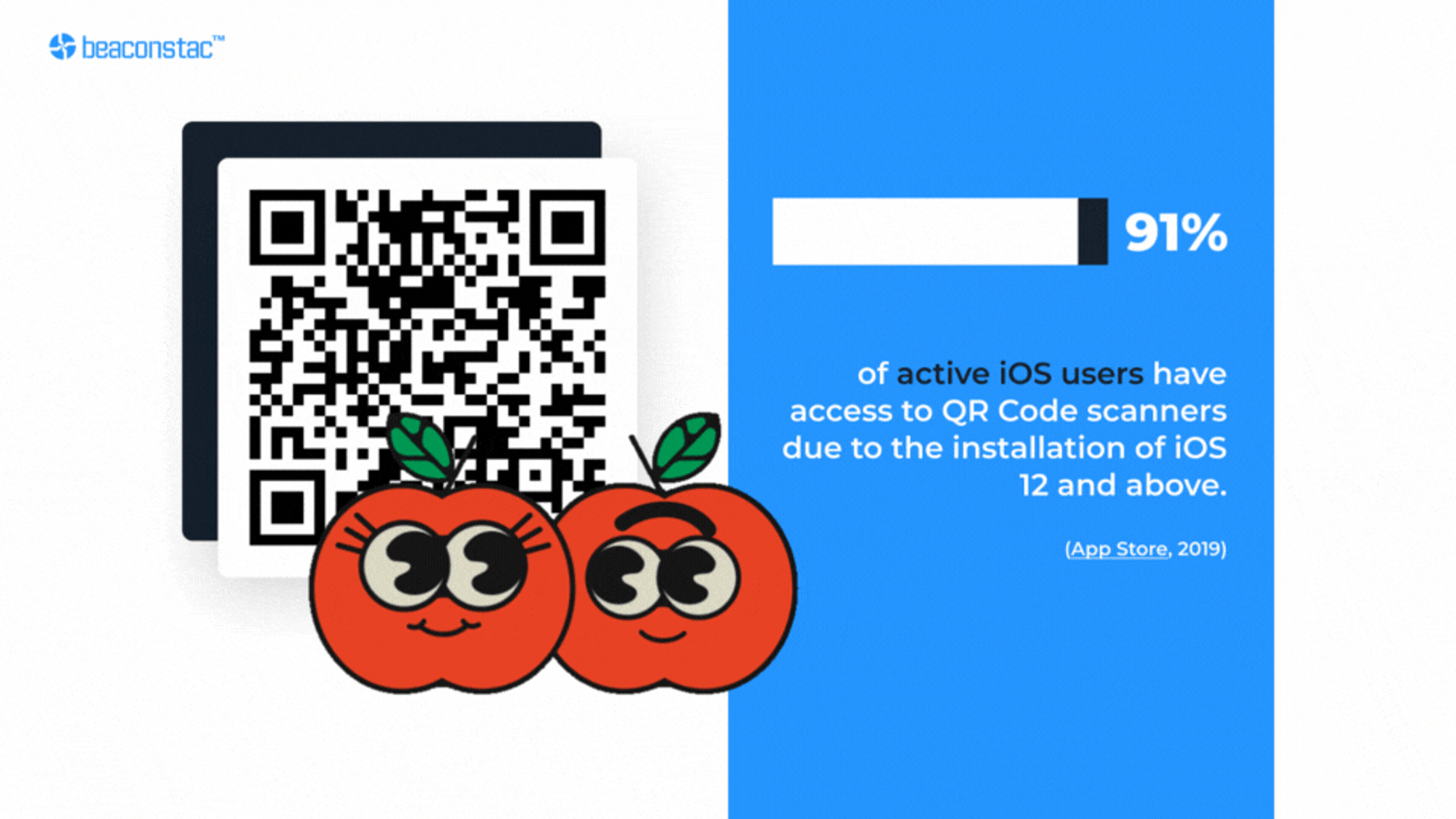 active iOS users have access to QR Code scanners due to the installation of iOS 12