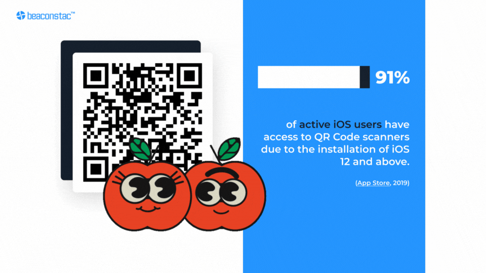 active iOS users have access to QR Code scanners due to the installation of iOS 12