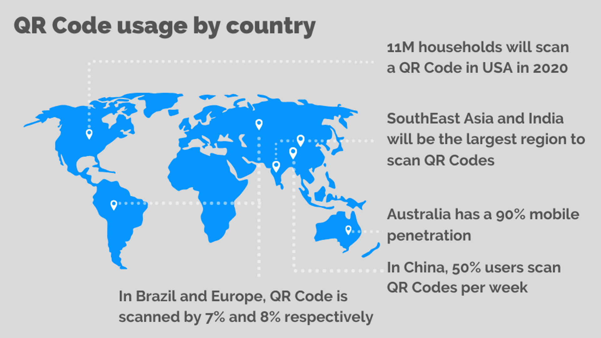 QR Code Statistics 2021: 50+ QR Code Statistics You Should Know ...
