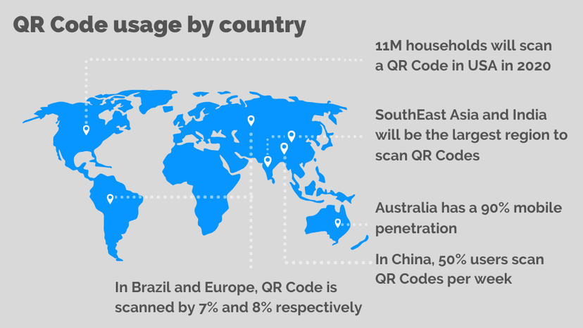 QR Code Statistics 2021: 50+ QR Code Statistics You Should Know ...