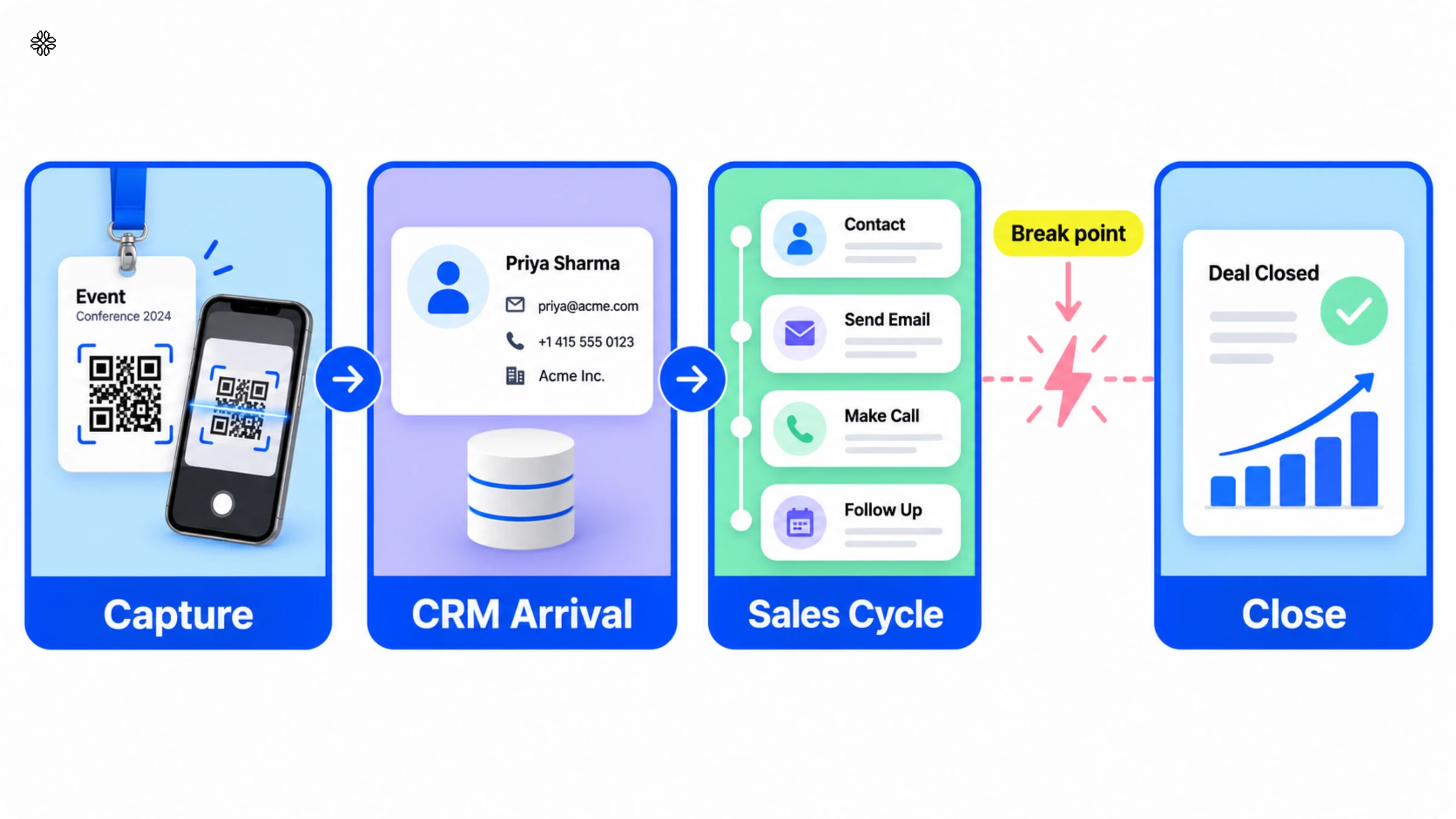 event lead capture process