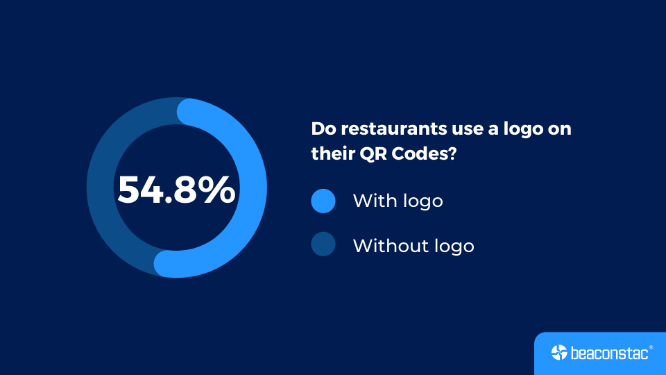 Restaurant Usage Stats