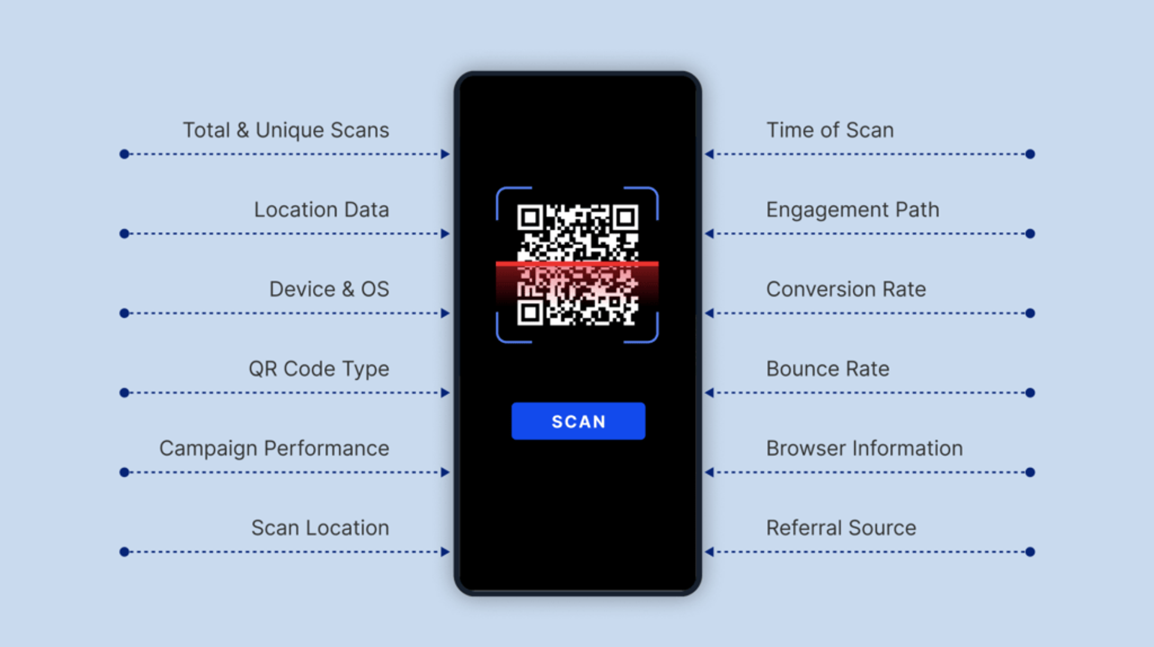 Key metrics to track with QR Code analytics