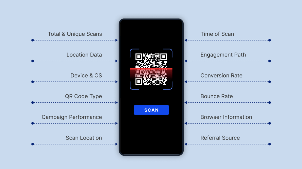 Key metrics to track with QR Code analytics